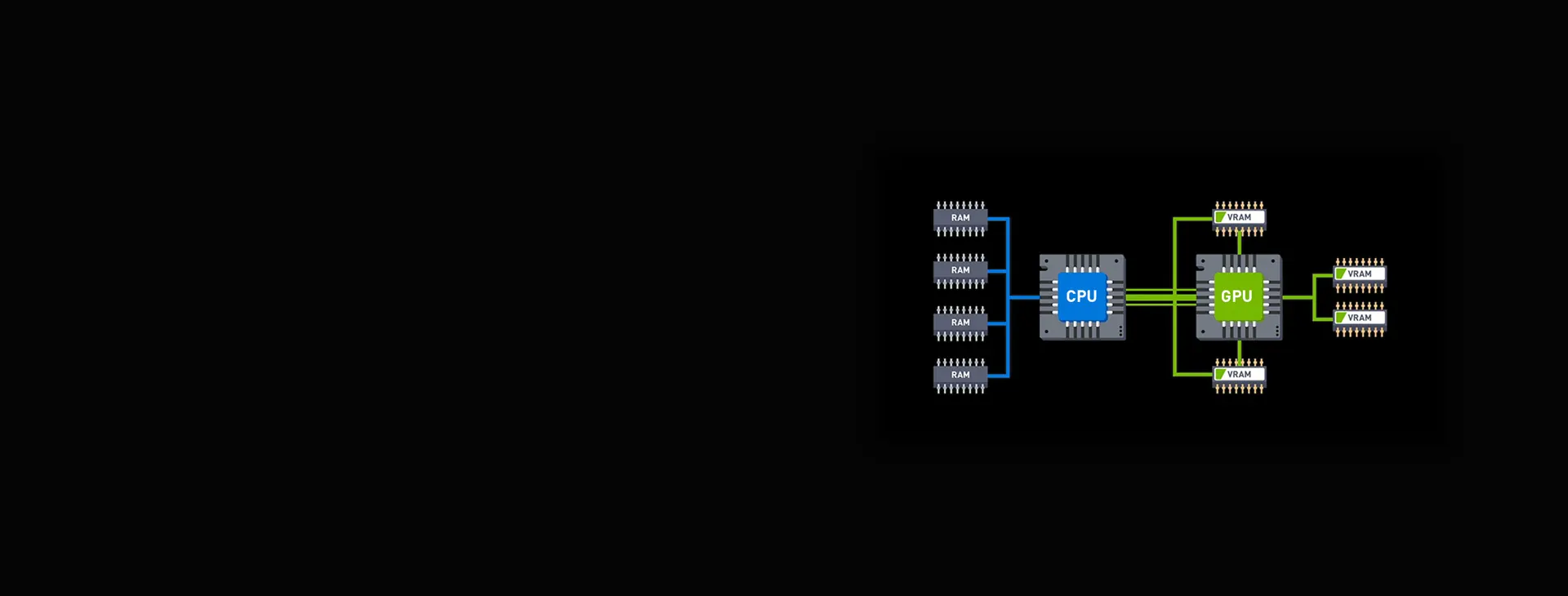 Resizable BAR