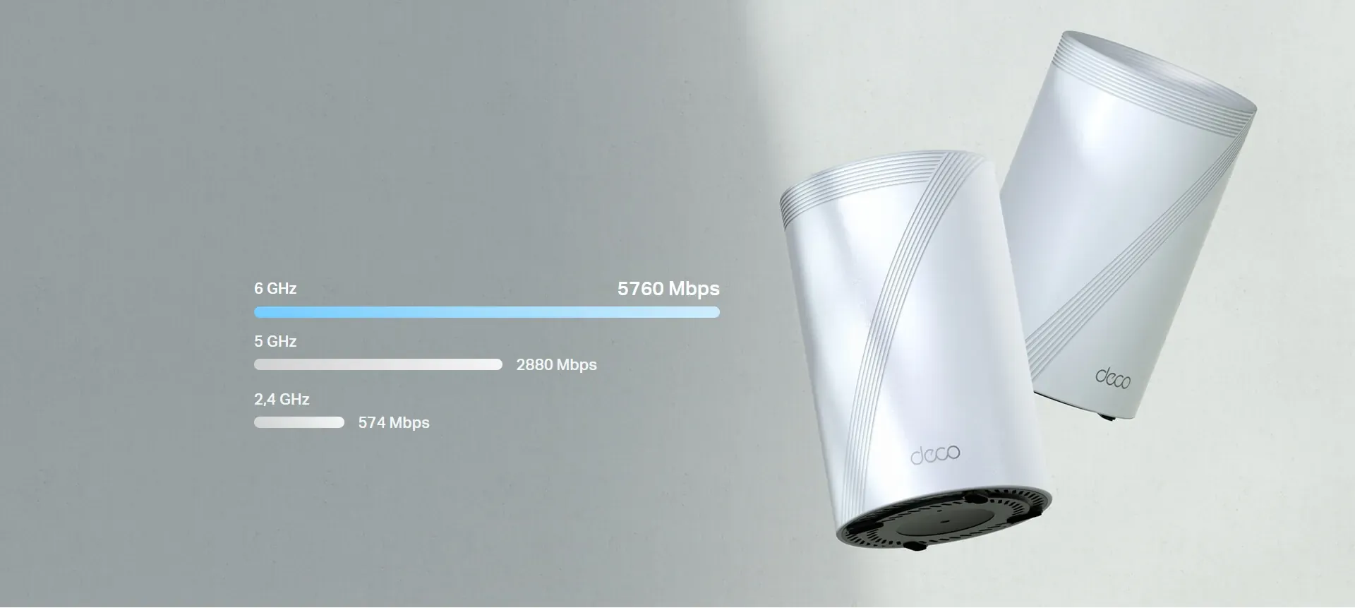 Hasta 9.214 Mbps en tres bandas