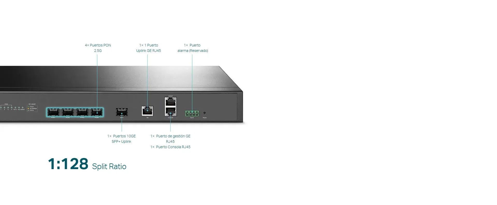 4 puertos GPON para hasta 512 ONU