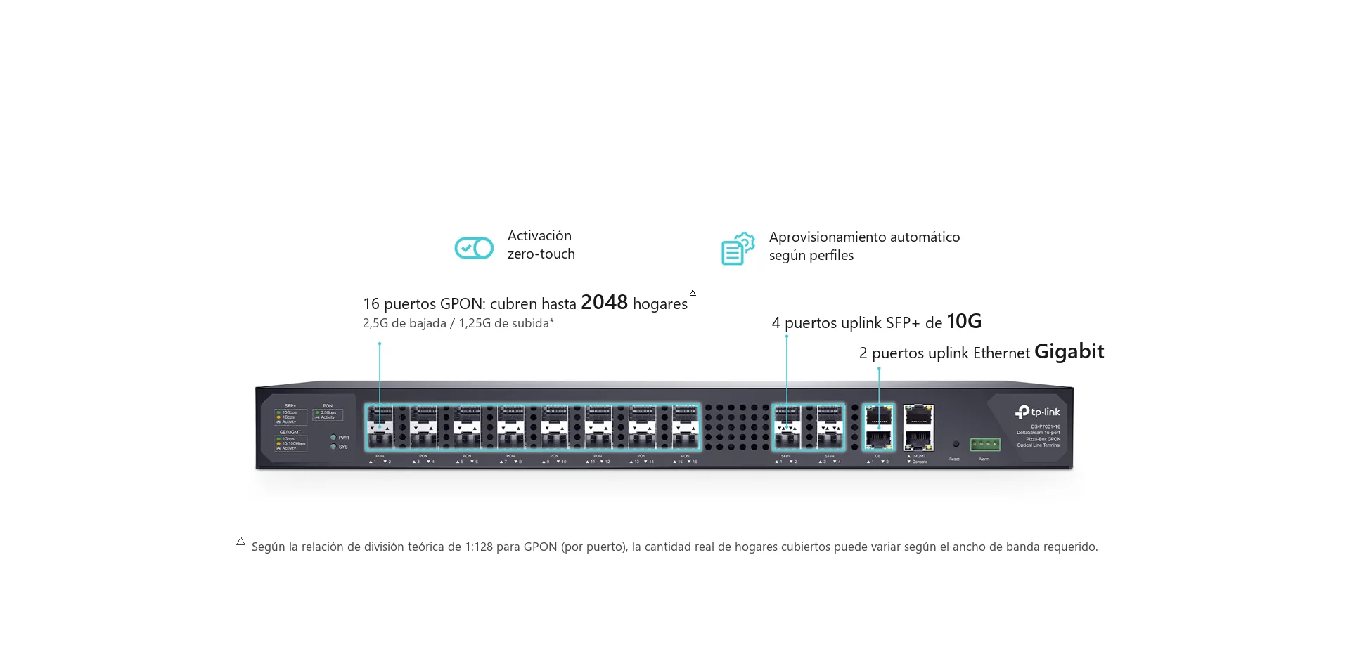 16 puertos GPON, escalables y flexibles