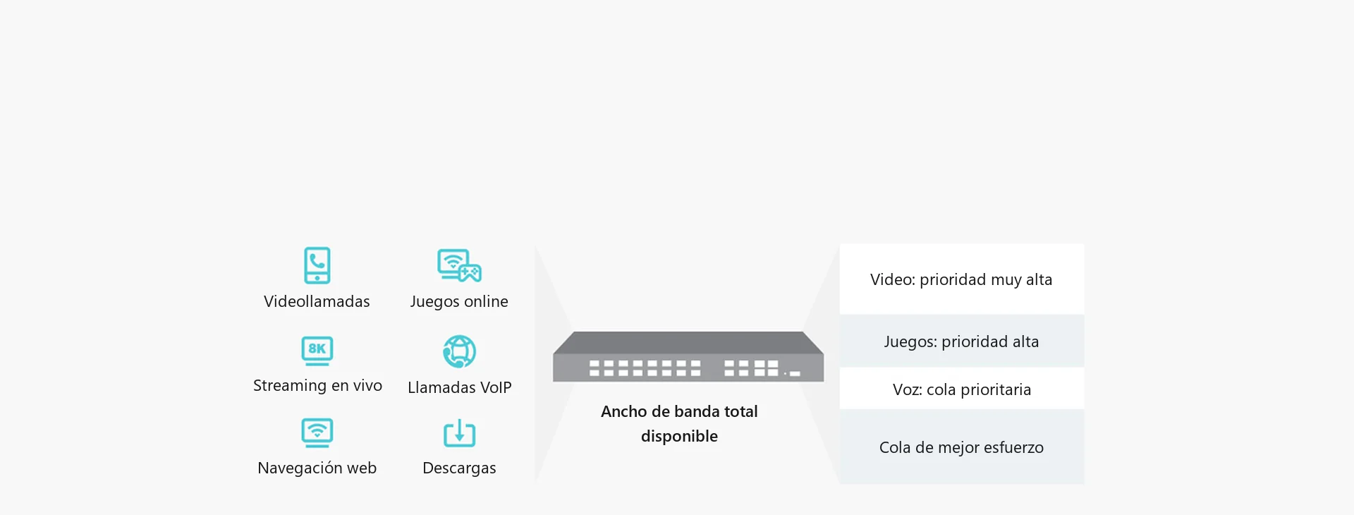 QoS multinivel para servicios diferenciados