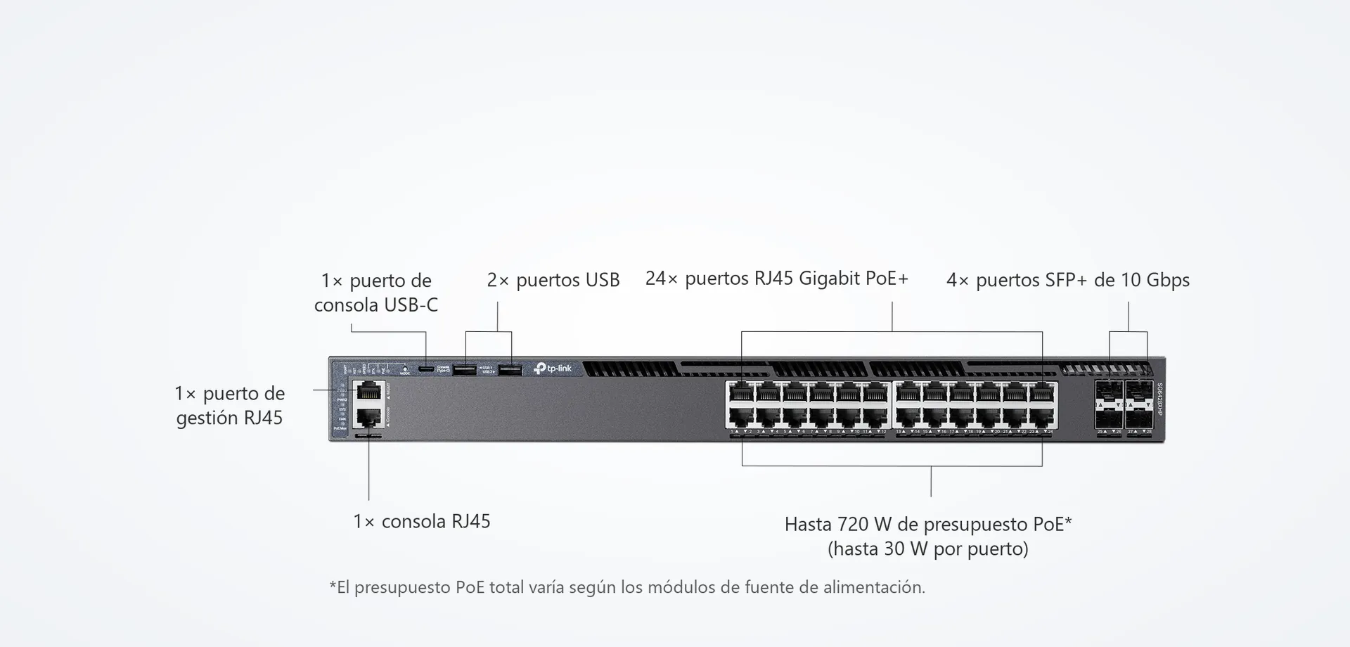 24 puertos PoE+ y 4 ranuras SFP+ de 10G