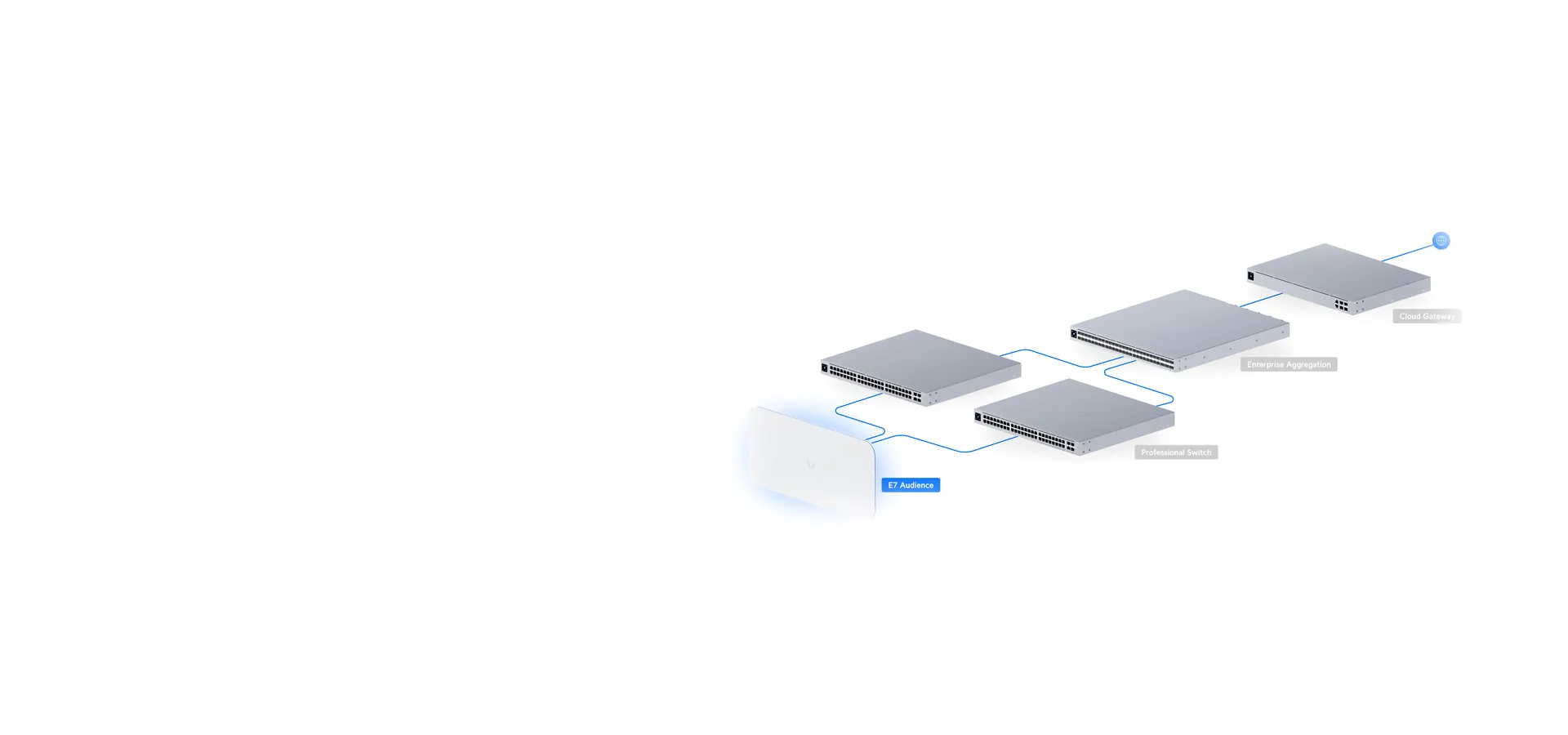 Parte de tu red UniFi